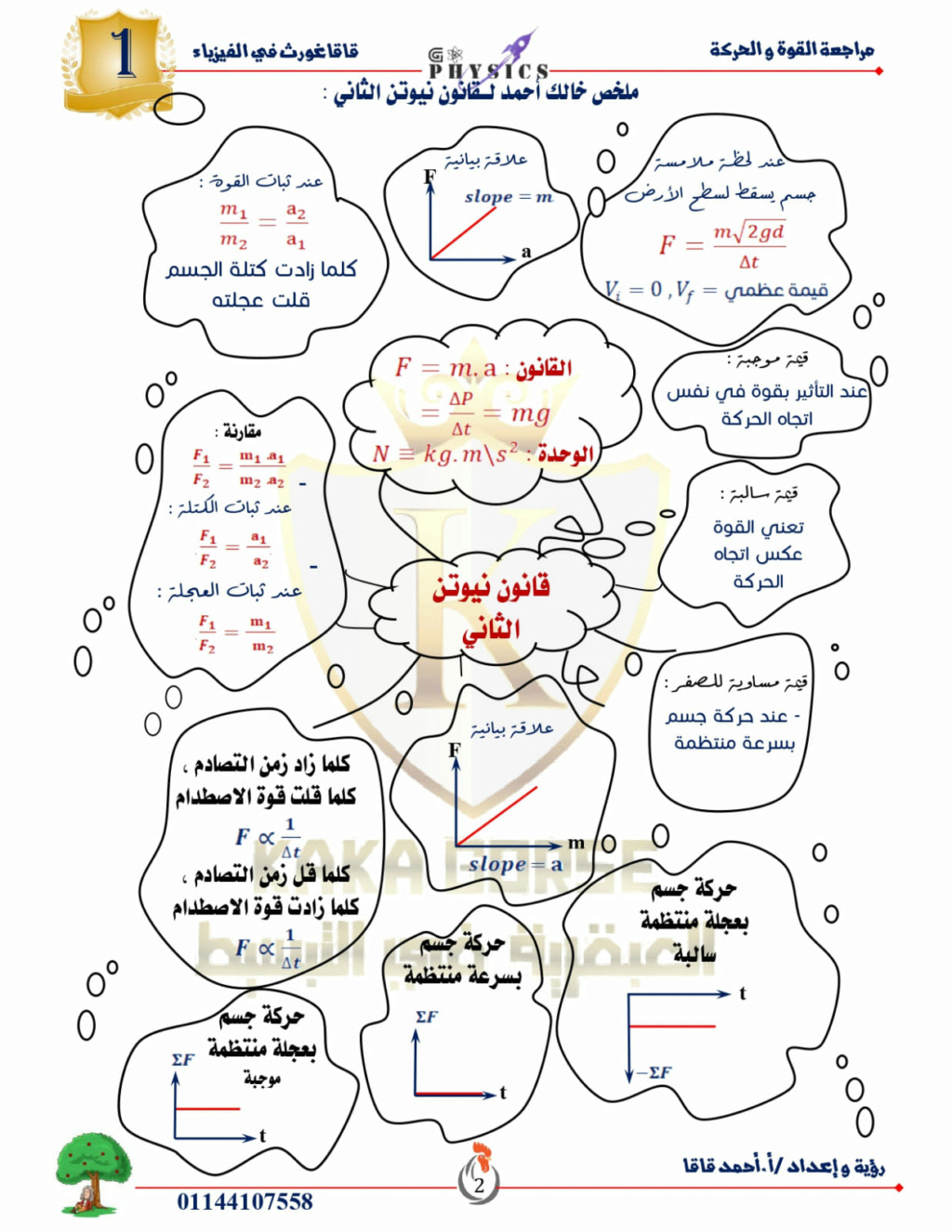 مراجعة ليلة الإمتحان في الفيزياء للصف الأول الثانوي الترم الثاني أ. إبراهيم محمد محجوب 284