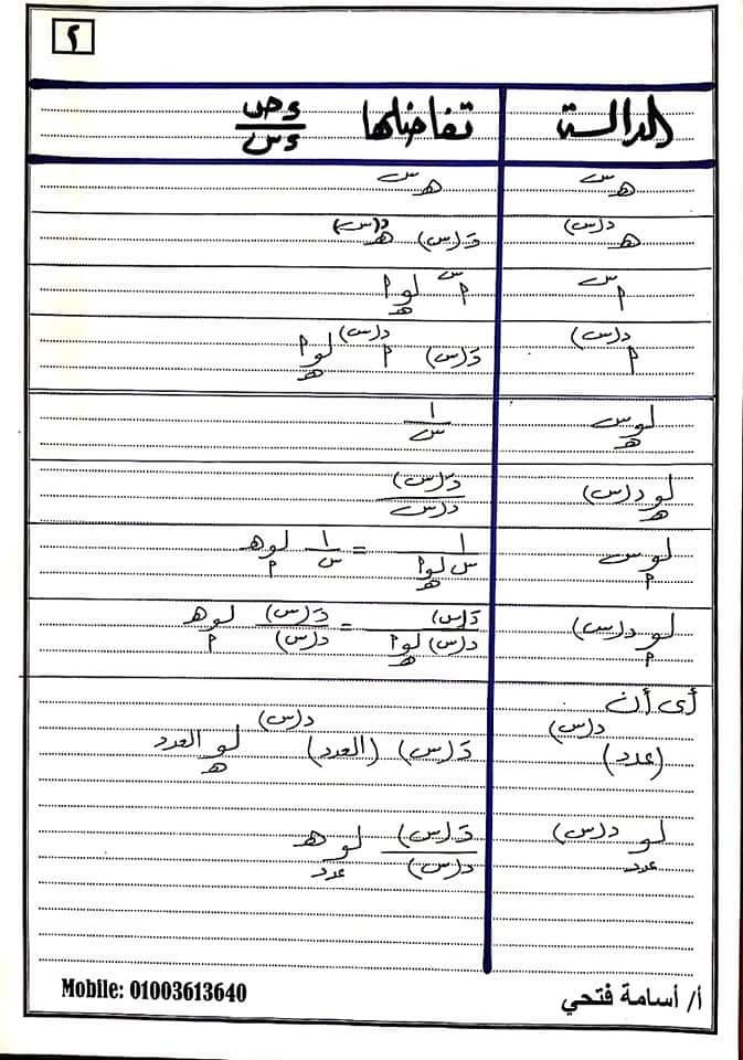 التفاضل - مراجعة التفاضل والتكامل للصف الثالث الثانوي مستر ناصر ابو زيد 2_211