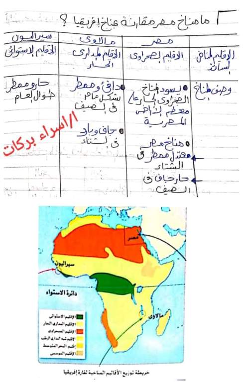 ملخص  الطقس والمناخ للصف الرابع الابتدائي ترم أول 2023 مس إسراء بركات 2_img_27