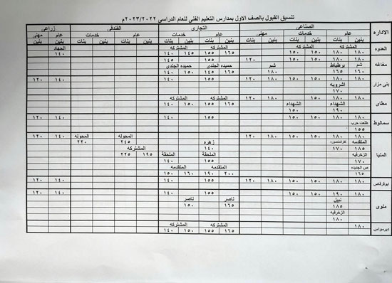 تنسيق القبول بأولى ثانوي 2023 محافظة المنيا 333