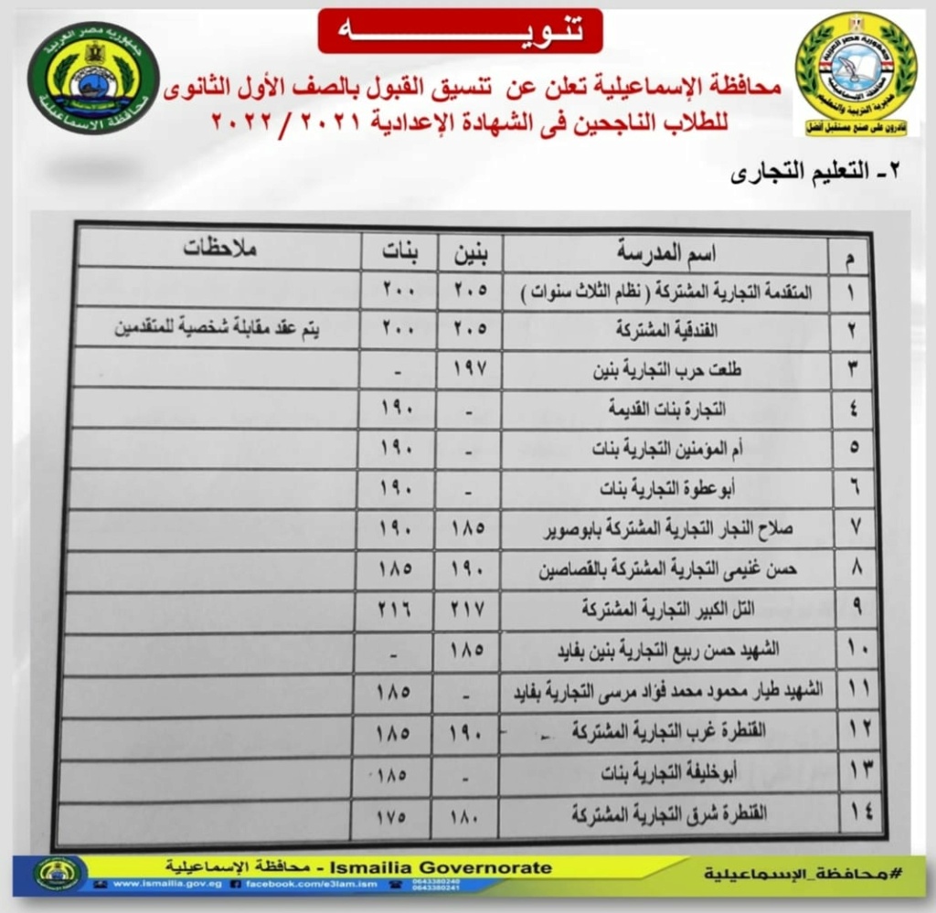 تنسيق القبول بأولى ثانوي 2023 محافظة الاسماعيلية 335