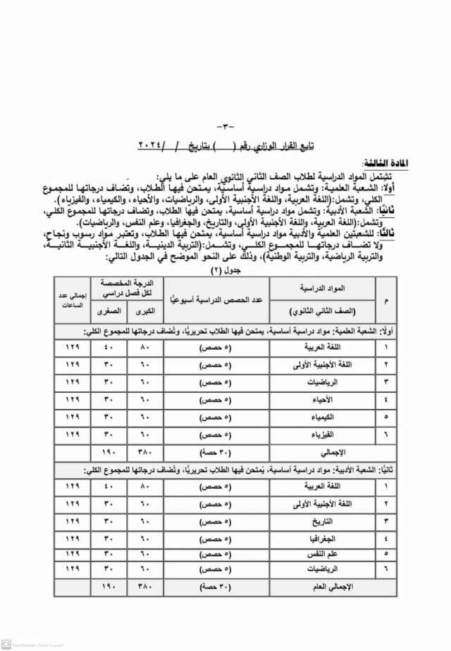 الثانوية - القرار الوزاري بشأن توزيع المواد فى المرحلة الثانوية 2025 وعدد الحصص ودرجات الترمين 3406