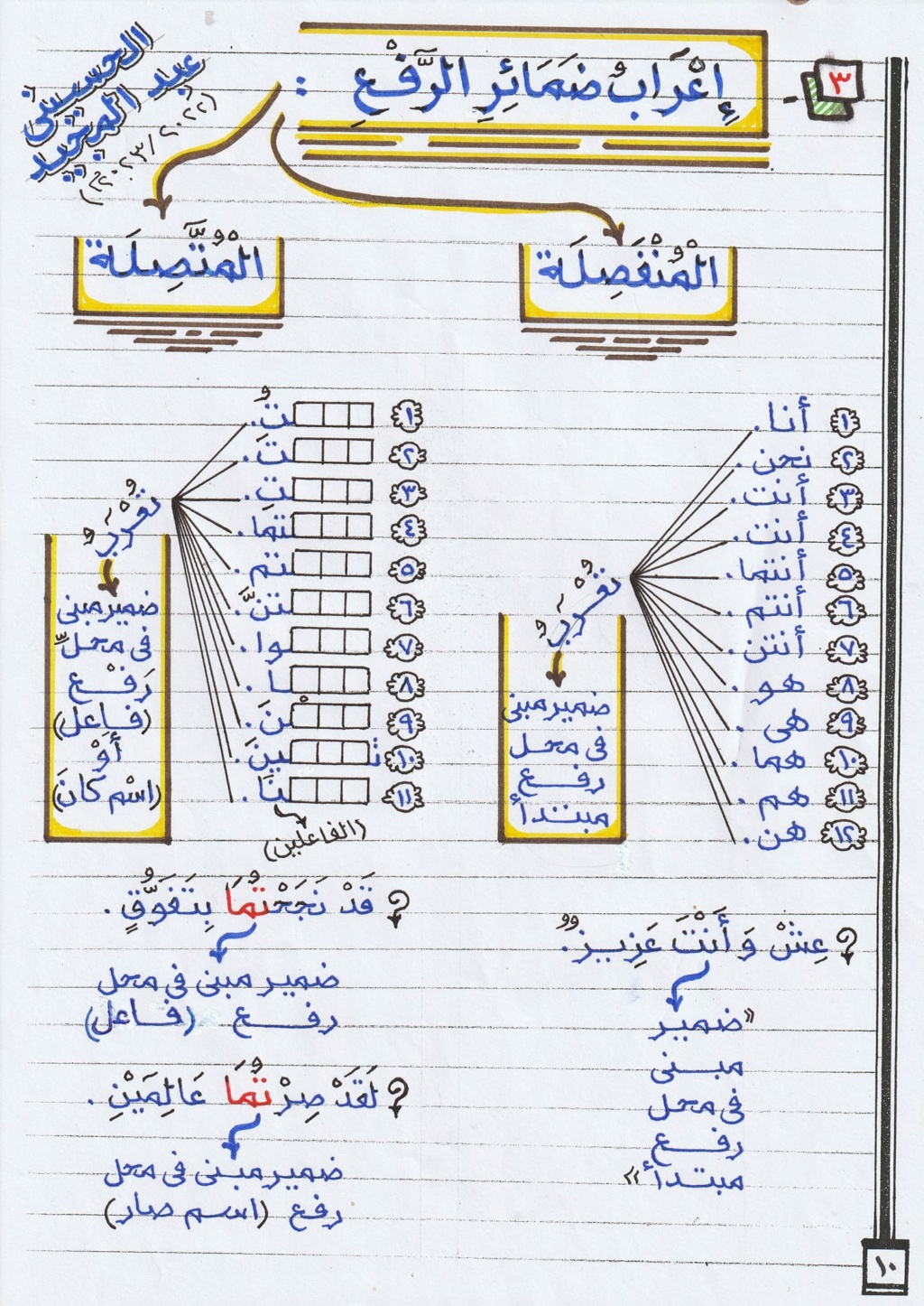 مراجعة الضمائر نحو أولى إعدادي (إنفوجراف) م / الحسيني عبدالمجيد 348