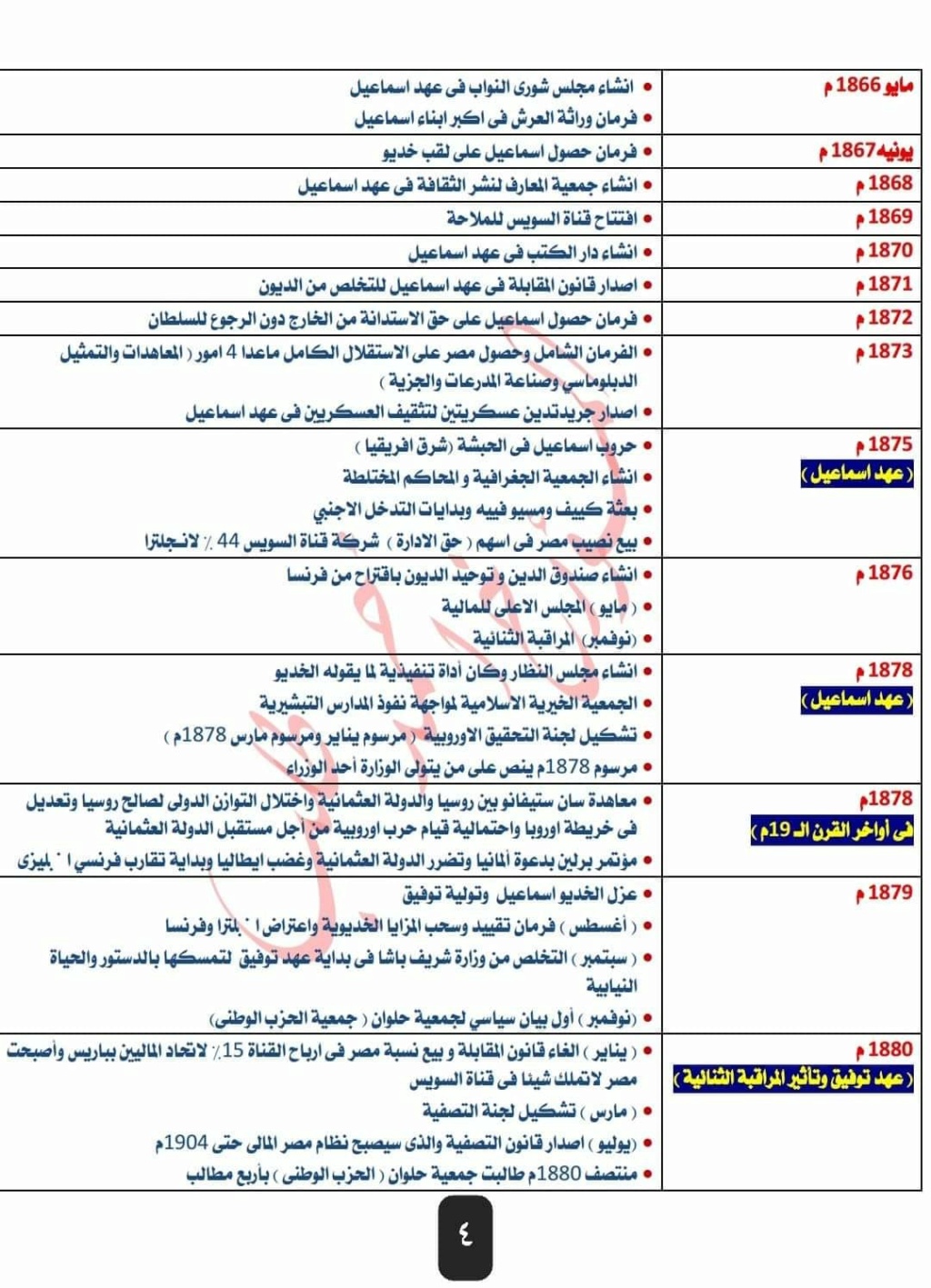 تواريخ منهج ثالثة ثانوي بالترتيب الزمني و قائمة حكام مصر بالترتيب  449