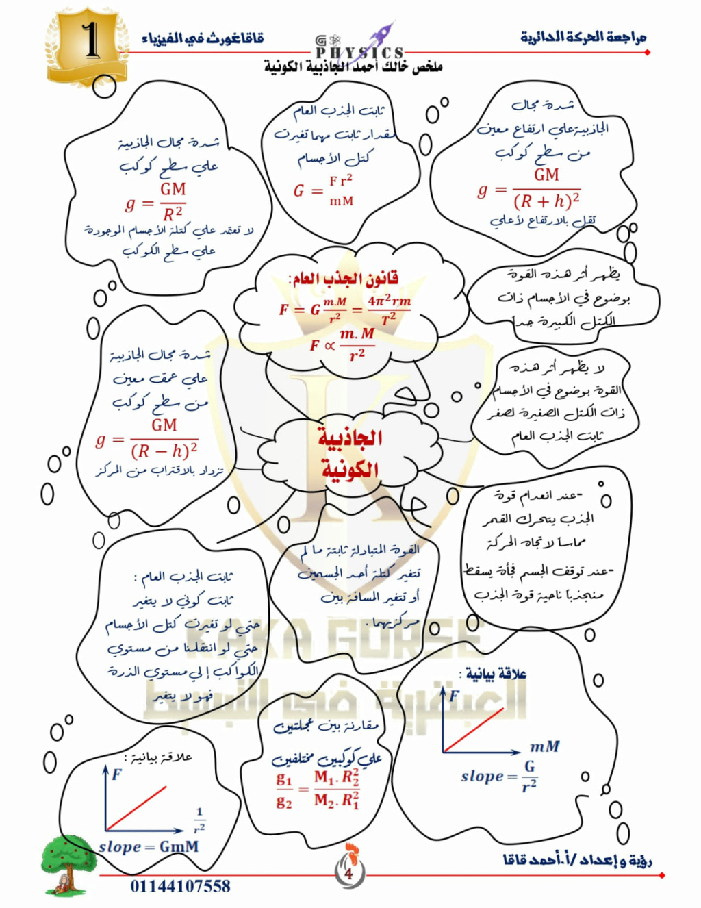 مراجعة ليلة الإمتحان في الفيزياء للصف الأول الثانوي الترم الثاني أ. إبراهيم محمد محجوب 464
