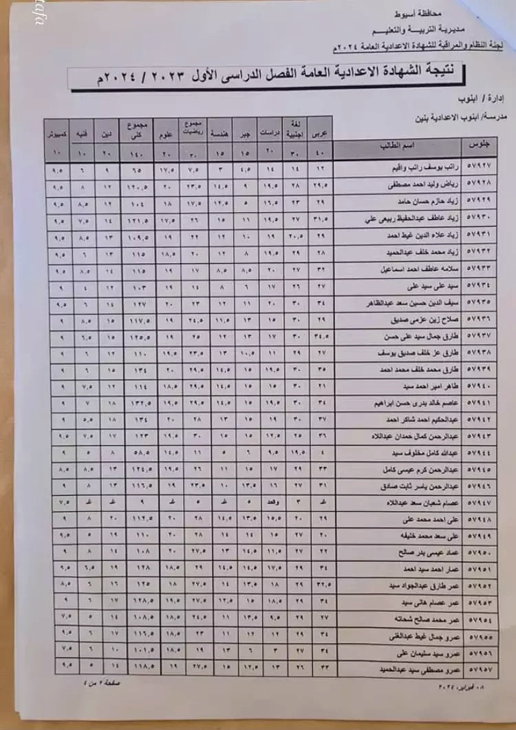 نتيجة الشهادة الإعدادية 2024 محافظة أسيوط 4_202410