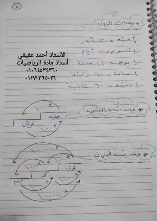 ملخص تعريفات وقوانين الرياضيات للصف السادس ترم أول 2023 م/ أحمد عفيفي 4_img_15