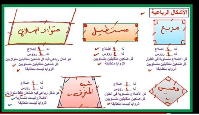 المضلعات والاشكال الرباعية للصف الثالث الابتدائي ترم أول 2023 م/ أحمد رجب  4_img_17