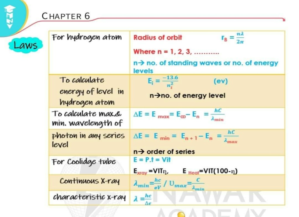  10 امتحانات Physics فيزياء للثانوية العامة لغات 2023 بالحل 4_talb15