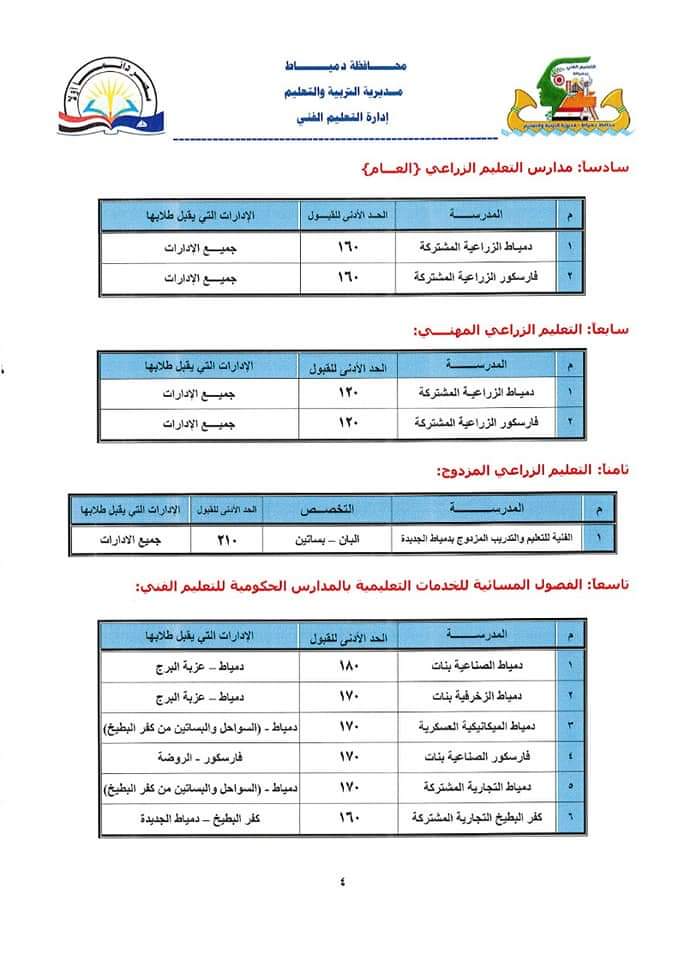 تنسيق القبول بأولى ثانوي 2023 محافظة دمياط 55510-10