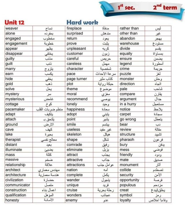 جدول كلمات منهج انجليزي أولى ثانوي ترم ثاني  6120