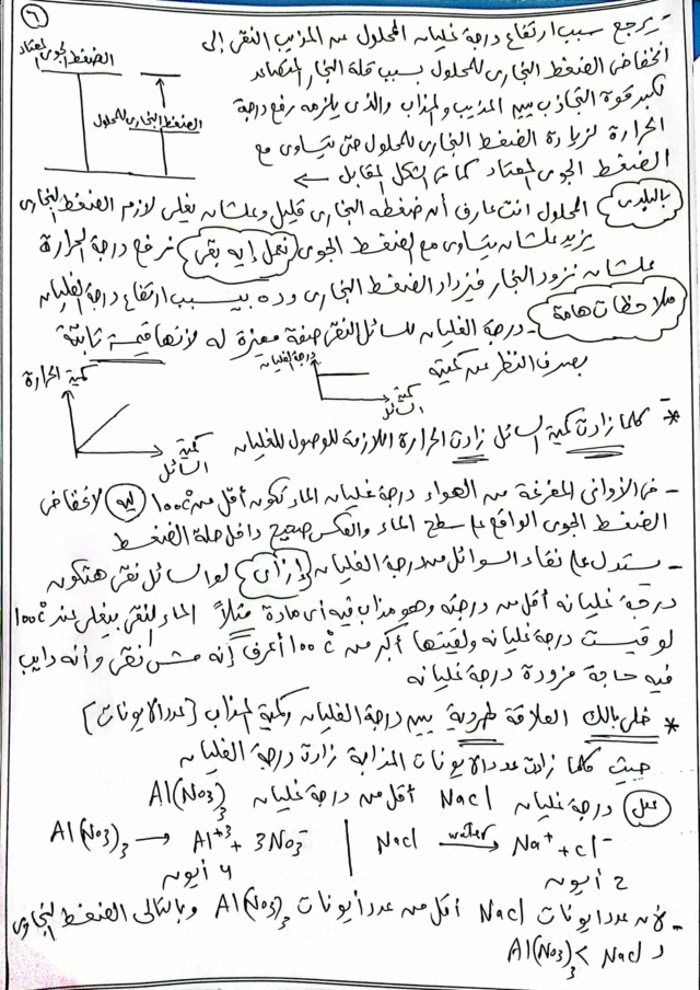 ملخص علوم متكاملة ألى ثانوي حلويات الكيميائى 6220