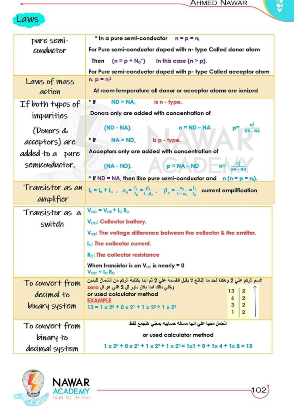  10 امتحانات Physics فيزياء للثانوية العامة لغات 2023 بالحل 7_talb11