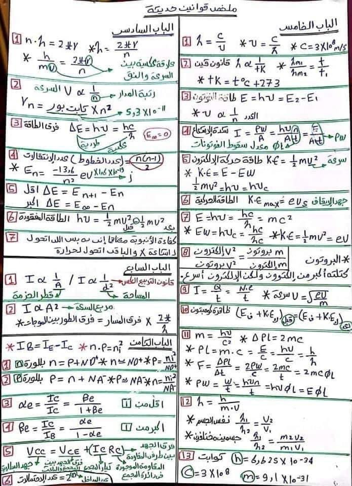 فيزياء - مذكرة الفيزياء الحديثة للثالث الثانوي 44 ورقة رائعة 88888810