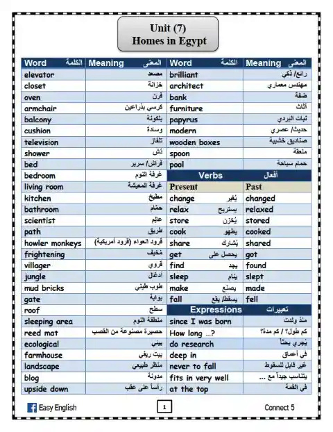 بوكليت أهم كلمات اللغة الانجليزية للصف الخامس الترم الثاني PDF أ. محمد أنور نايل A_aaao10