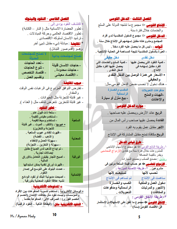 أقوى مراجعة نهائية س و ج  فى الاقتصاد للثانوية العامة Aaao_y14