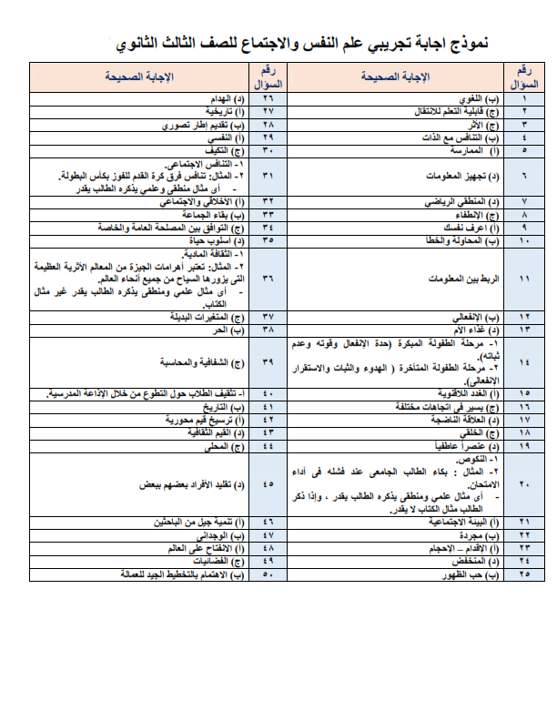  نموذج الوزارة امتحان علم النفس والاجتماع ثالثة ثانوي 2024 بالحل. pdf   Aaiy_y16