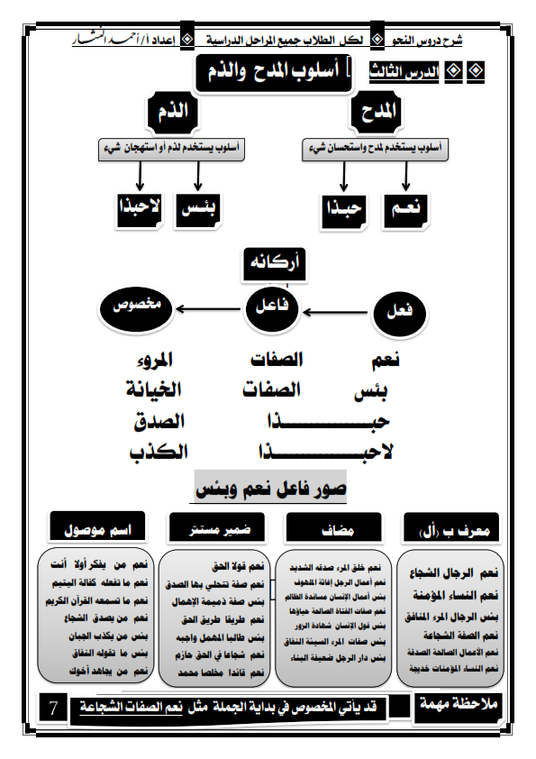 منهج النحو الجديد للشهادة الإعدادية لعام 2025 Aao_ay15