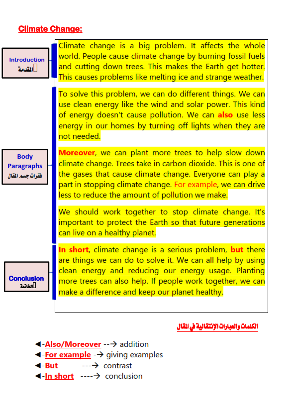 ملاحظـات هامة علي كتابة المقال في اللغة الانجليزية PDF Aayaao20