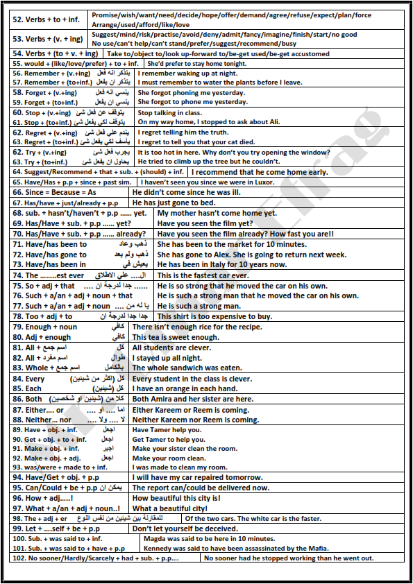 100 نقطة مهمه في اللغة الانجليزية لطلاب الثانوية العامة 2024 PDF Eee_aa11