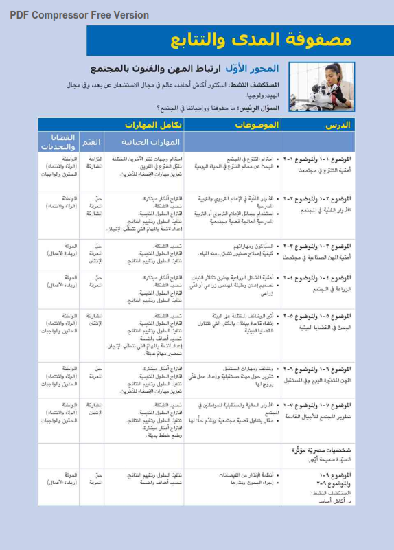 كتاب - تحميل كتاب المهارات المهنية للصف السادس الابتدائي ترم أول 2024. pdf Mahrat15