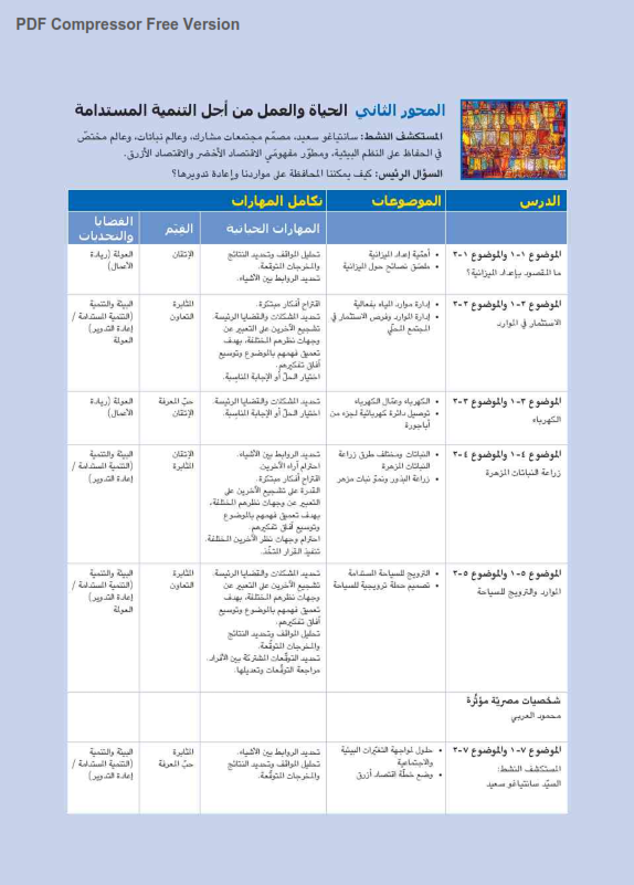 تحميل كتاب المهارات المهنية للصف السادس الابتدائي ترم أول 2024. pdf Mahrat16