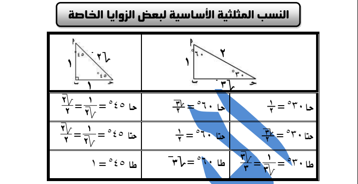 مذكرة مراجعة الهندسة وحساب المثلثات للصف الثالث الاعدادى ترم أول أ. اليماني Scree125
