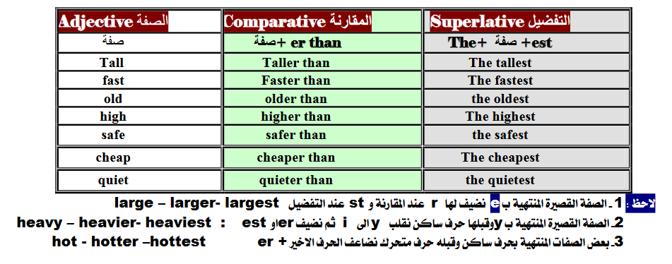 6 امتحانات لغة انجليزية على الوحدات للصف الأول الإعدادى الترم الثانى Scree155