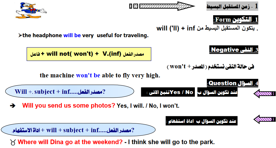 المراجعة النهائية انجليزى اولى اعدادى ترم ثانى لمستر حسام عبد الله كاملة الوحدات Scree168