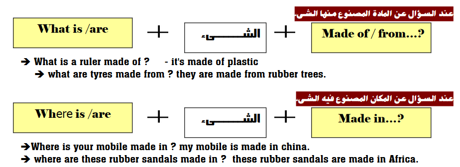 لغة انجليزية: المراجعة النهائية اولى اعدادى ترم ثاني على الوحدات بشكل رائع مستر محمد فوزي Scree169