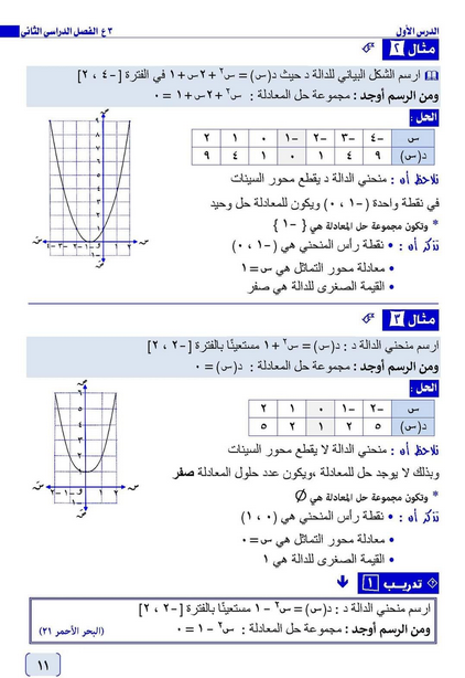 حل معادله من الدرجه الثانيه في متغير واحد جبريا وبيانيا ثالثة اعدادي ترم ثاني Scree339