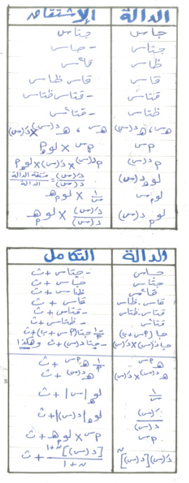 التفاضل - ملخص قوانين التفاضل والتكامل 3 ثانوي PDF أ. محمود الشامي Scree427