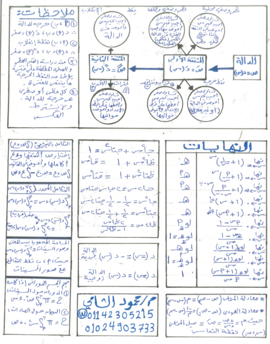 التفاضل - ملخص قوانين التفاضل والتكامل 3 ثانوي PDF أ. محمود الشامي Scree429