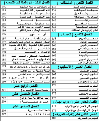 تحميل اقوى مذكرات النحو لكل المراحل بصيغة PDF Scree640