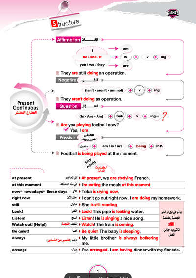 قواعد اللغة الانجليزية للصفين الاول والثاني الثانوي ترم ثاني كامل PDF بطريقة رائعة من العمالقة Scree839