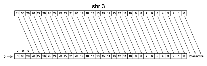 HM-SHA256-DIP-v1. (74AC) МФДС - Модули формирования дополнительных слов. 001_sh10