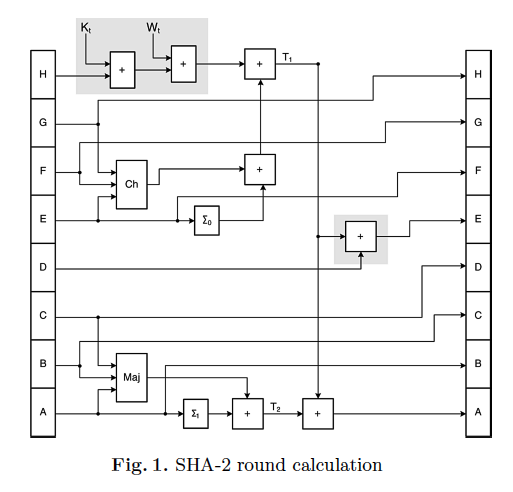 HM-SHA256-SMD-v1. 003_Теория, статьи разное. _aaau_11