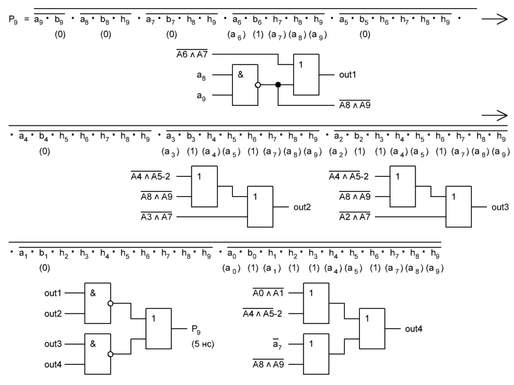 HM-SHA256-v1. Разные наработки. Часть-1. Ahmb-142