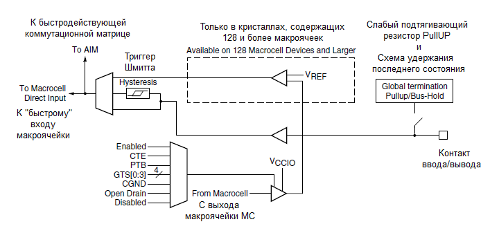 Микросхемы ПЛИС CPLD CoolRunner-II. Coolru16