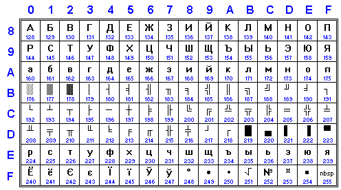 Эмулятор ИРИШИ для тех, кто не имеет её реальной Cp86610