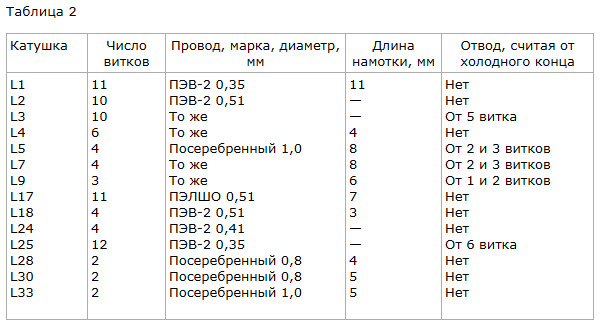 Трансиверы "Гравитон - 144" и "Гравитон - 432". E_210