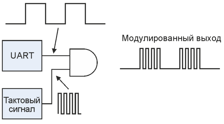 Статьи, заметки, очерки, разное... Микроконтроллеры. Ea_112