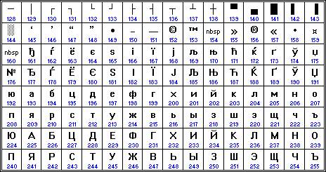 Эмулятор ИРИШИ для тех, кто не имеет её реальной Koi8-u11