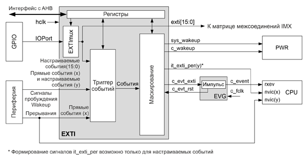 STM32G0. Статьи, заметки, очерки, разное... Ris_1211