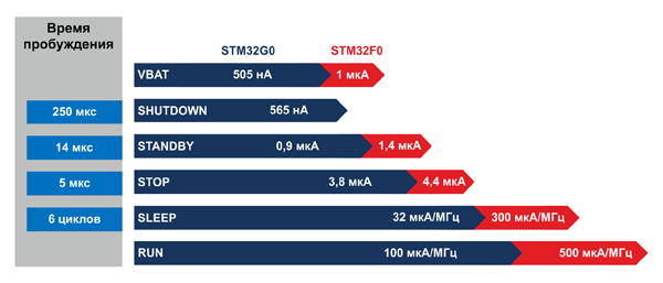 STM32G0. Статьи, заметки, очерки, разное... Ris_5n10