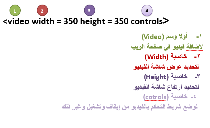 الوسائط (الصوت والفيديو) 9-610