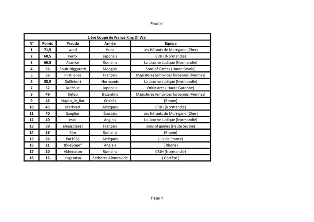 1 ere Coupe de France KOW Historical - Page 3 Rzosul10