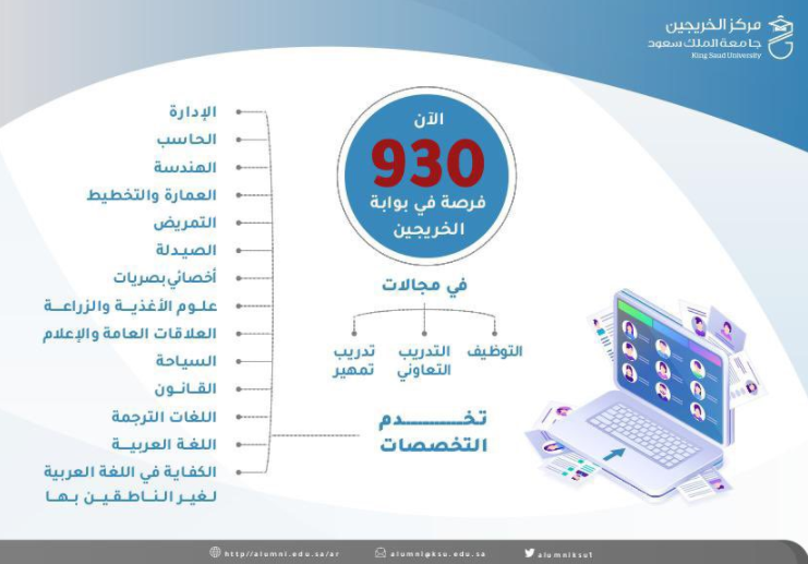  أكثر من 930 فرص وظيفية في القطاع العام والخاص توفرها جامعة الملك سعود 100010