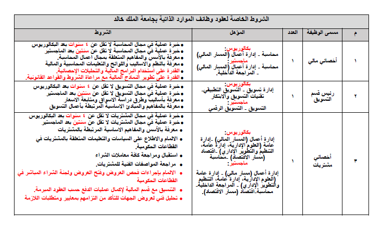 محاسبة_مالية - وظائف إدارية ومالية وتقنية للنساء والرجال توفرها جامعة الملك خالد 11405