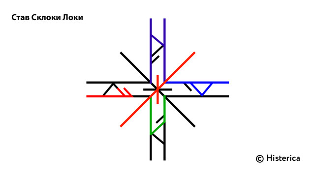 Став механизм. Руны Локи ставы Локи. Рунический став Локи. Руны ставы Локи. Рунический став Наутиз.